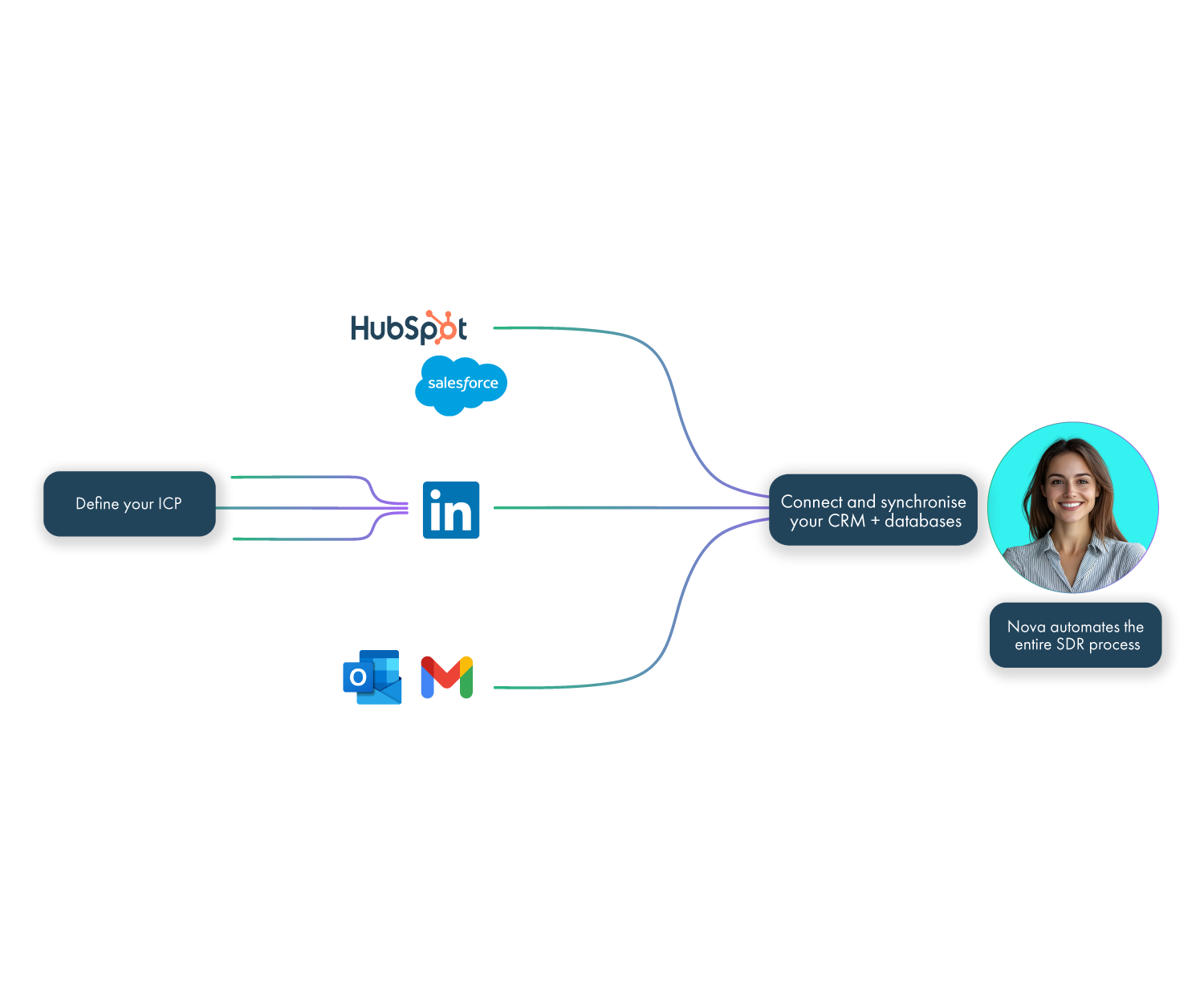 Integrationsandsetup-1