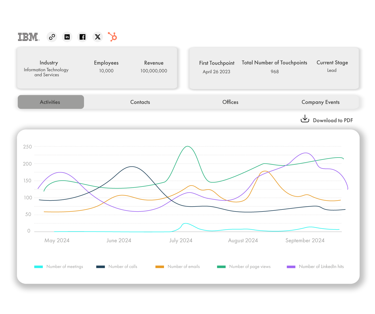 dashboards